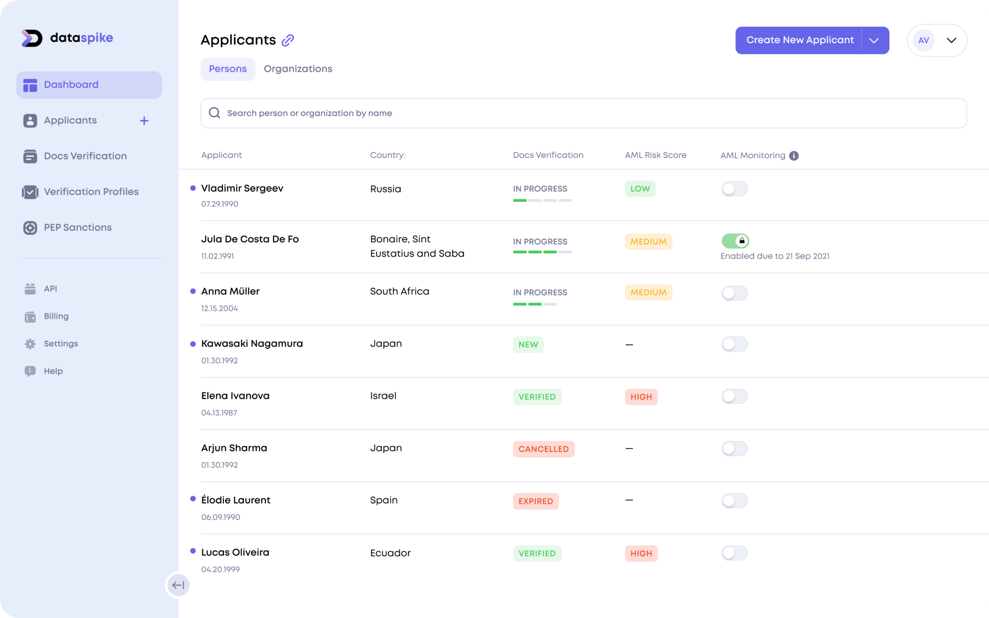 Dashboard